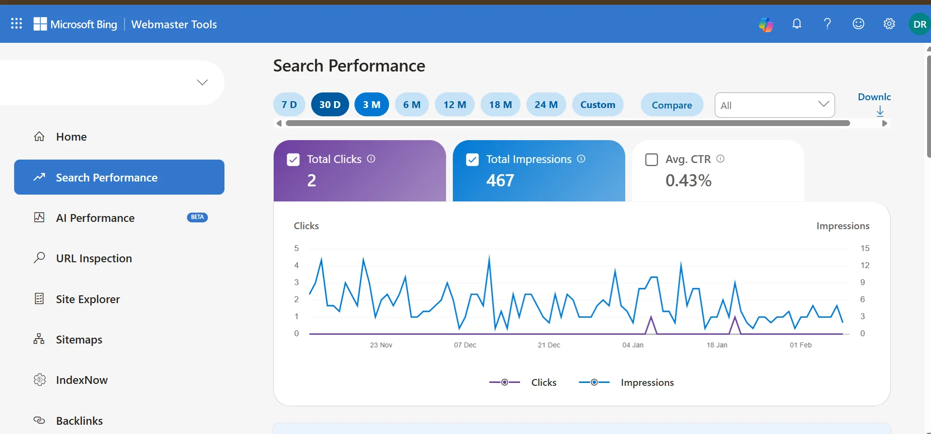 Read more about the article Bing’s AI Performance Update Shows Where Search Measurement Is Headed